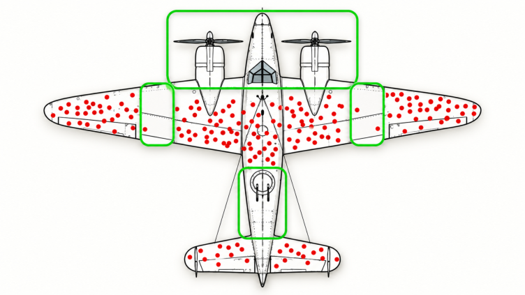Diagram of a WWII bomber with red bullet holes across the wings and fuselage, with the undamaged areas highlighted in green